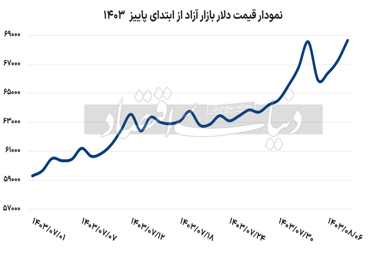 سریال ریسک‌های سیاسی در بازار ارز