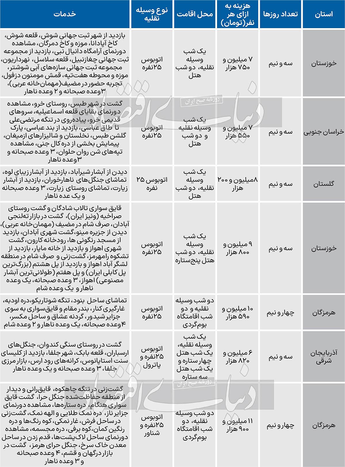 منوی تورهای 3.5 روزه