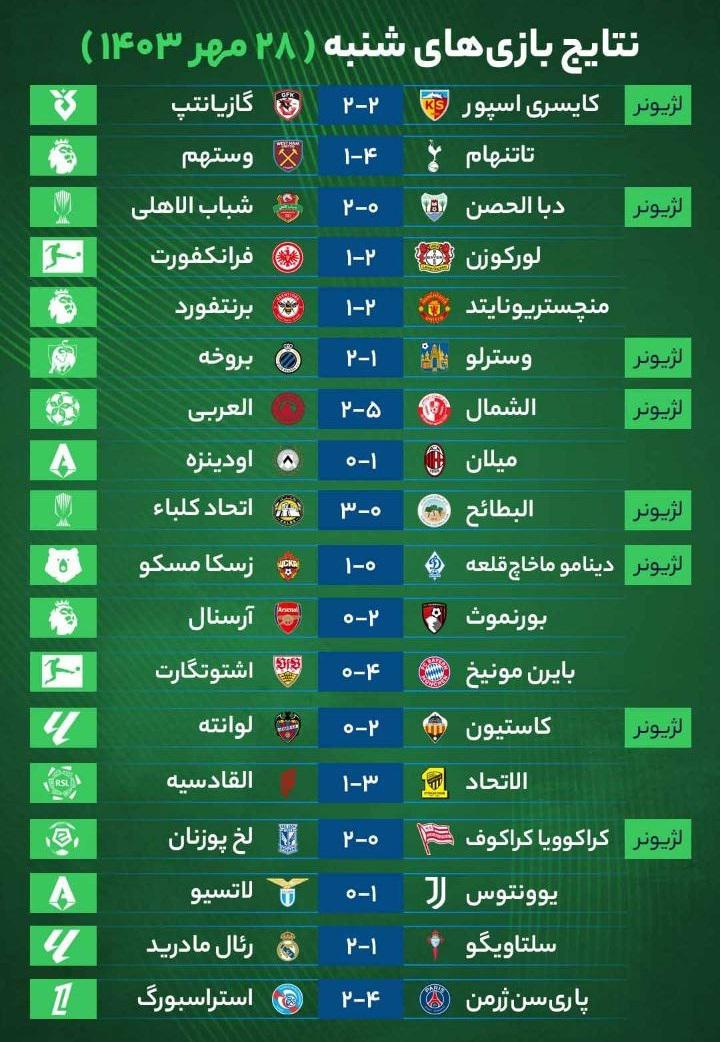 نتایج مهم‌ترین بازی‌های فوتبال شنبه ۲۸ مهر