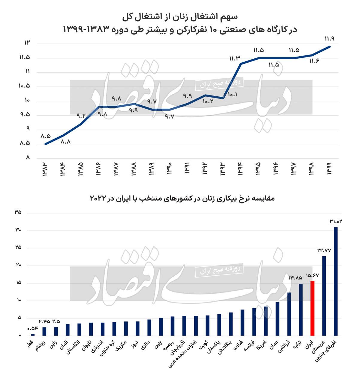 شکاف جنسیتی در بازار کار