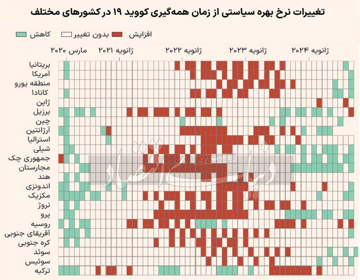 سمفونی بانک‌های مرکزی