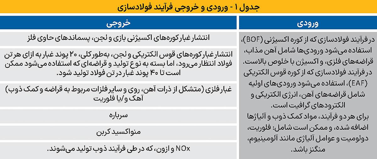 پسماندهای یک صنعت