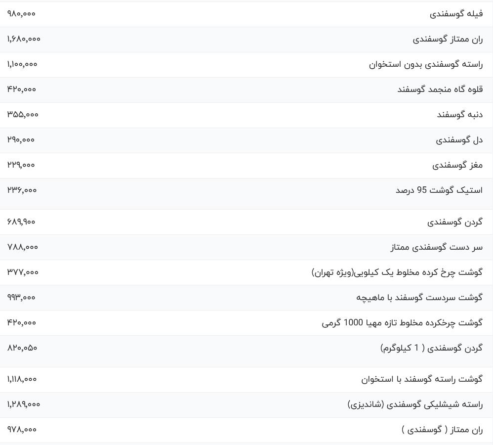 قیمت گوشت قرمز، امروز ۲ آبان ۱۴۰۳