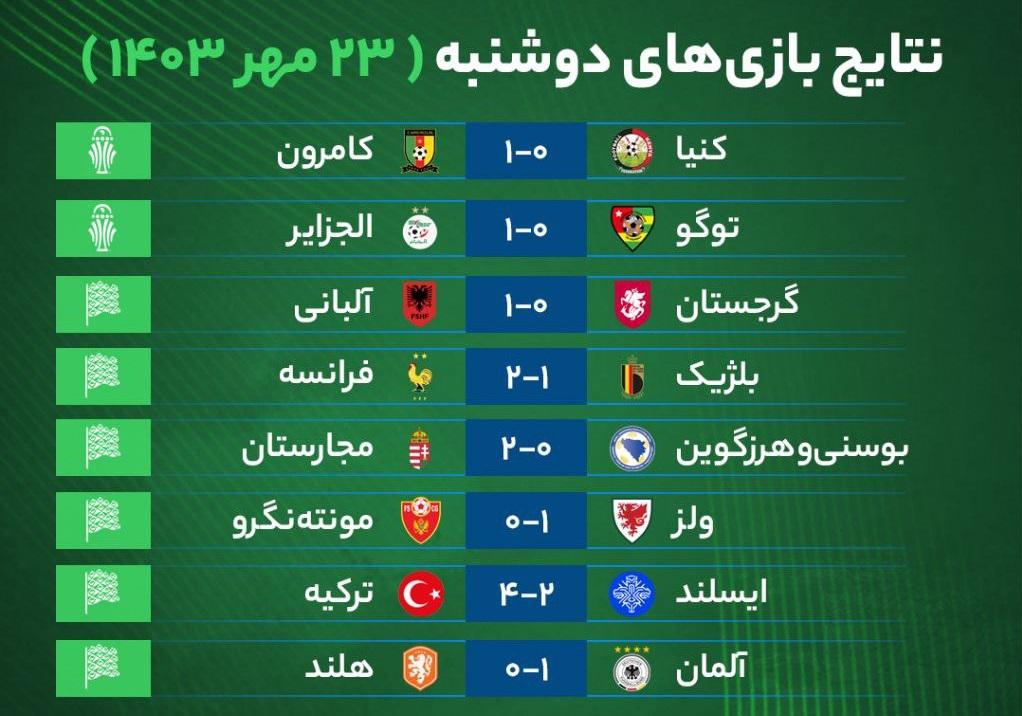 نتایج مهم‌ترین بازی‌های فوتبال دوشنبه ۲۳ مهر ۱۴۰۳