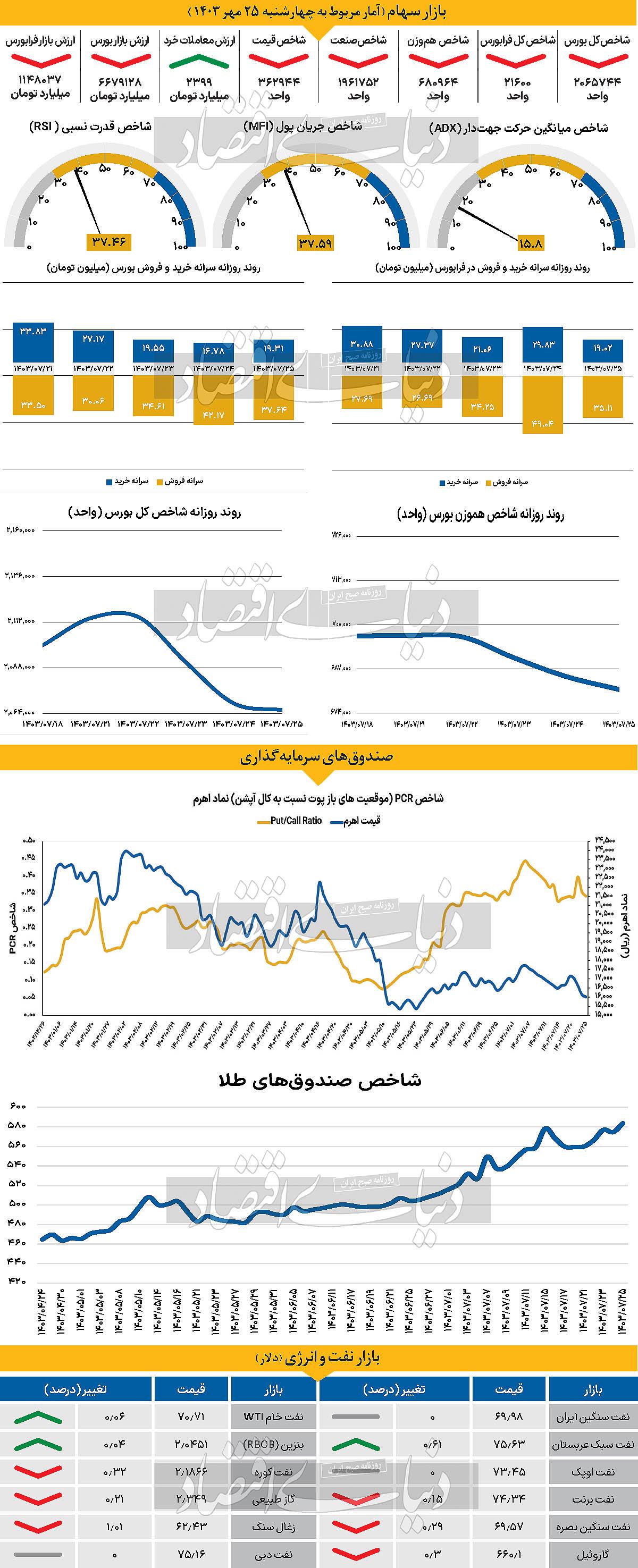 تقویت دلار با محرک خرده‏‌فروشی