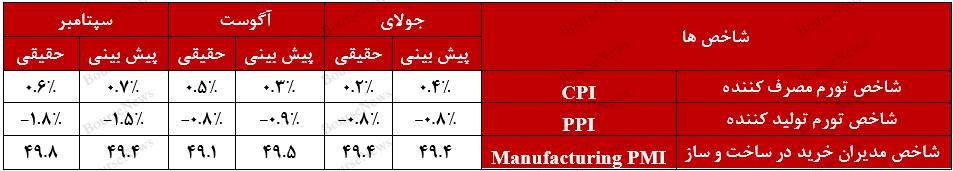 چین ناجی "کچاد"