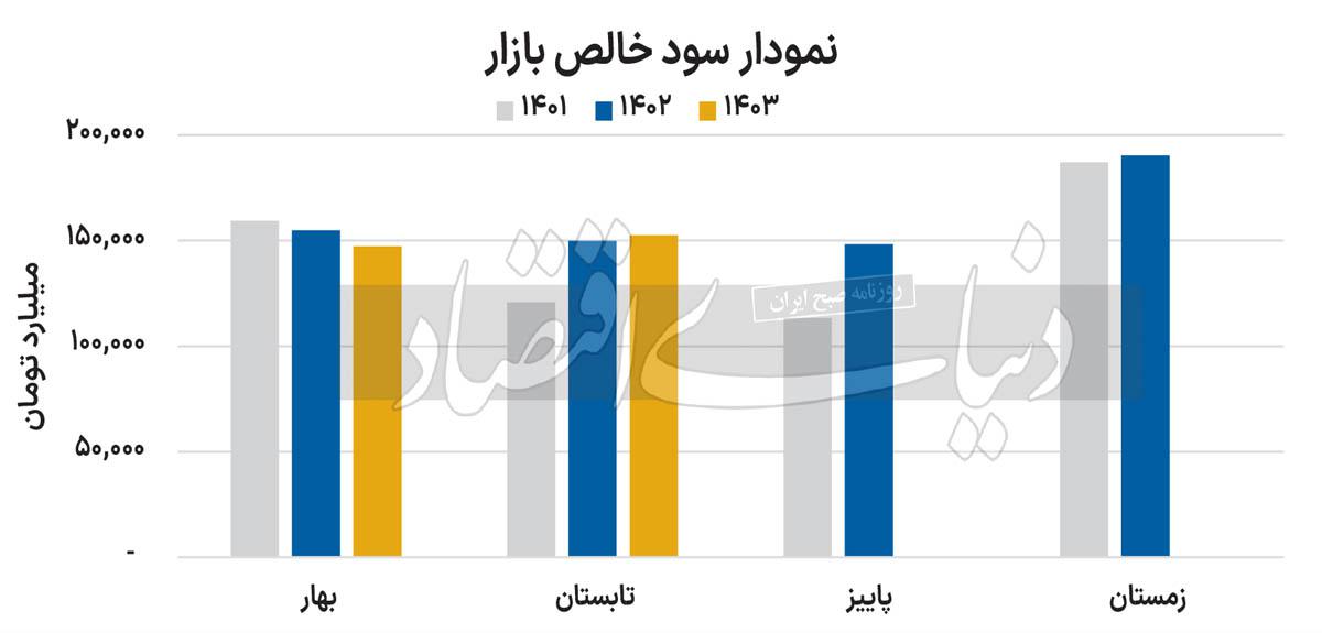 آنالیز بازیگران بورسی