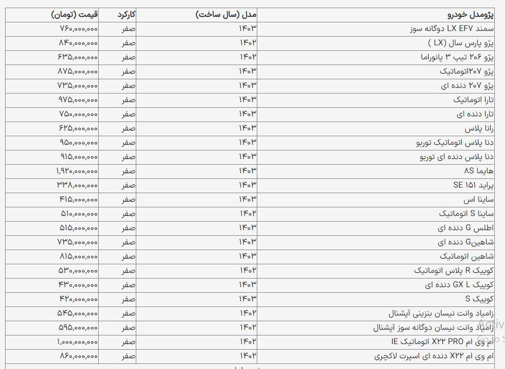 قیمت انواع خودروهای ایرانی/ رانا گران شد، دنا ارزان! + جدول