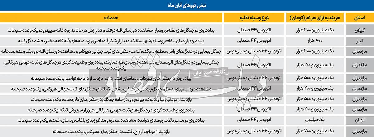 10 مقصد تور یک‌روزه