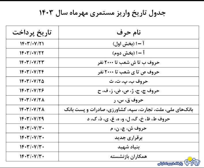 اعلام جدول تاریخ واریز حقوق بازنشستگان در مهر ماه