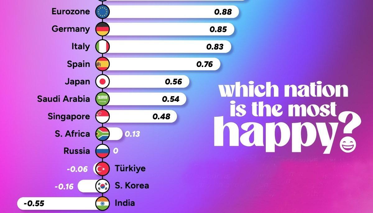 رتبه بندی شادترین کشورهای جهان در سال ۲۰۲۴ + نمودار