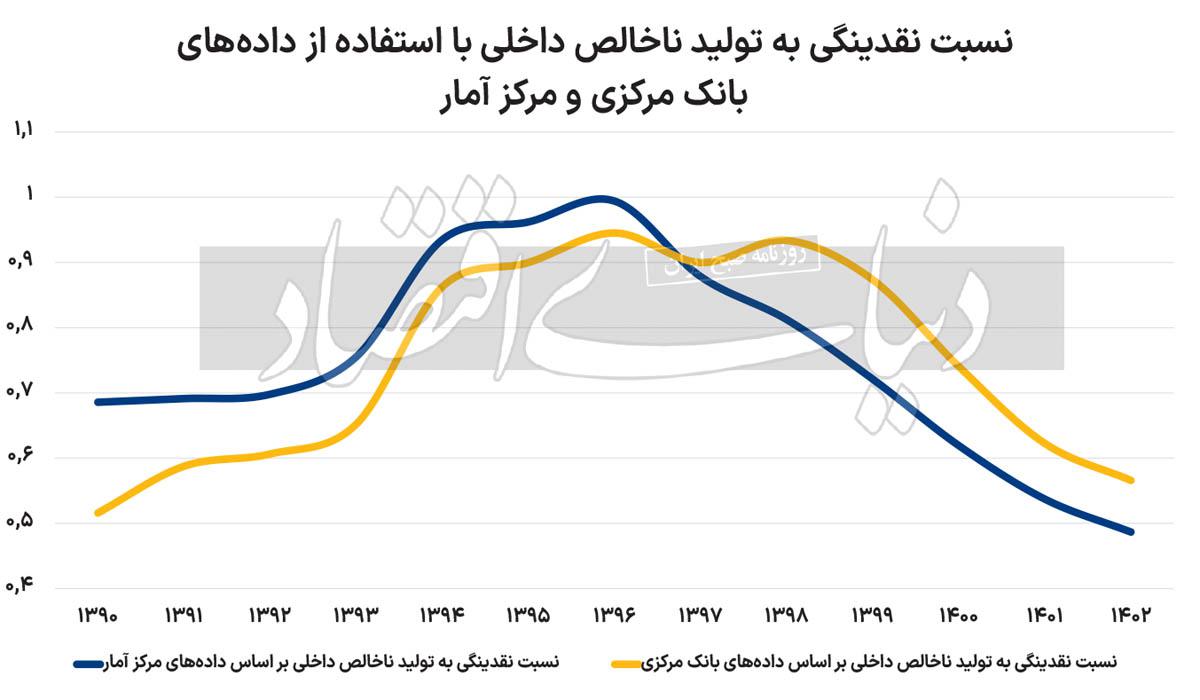 رصد آماری انتظارات تورمی