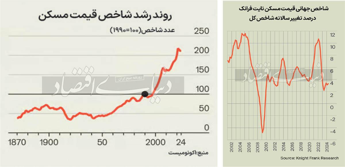 مثلث خطر مسکن جهان