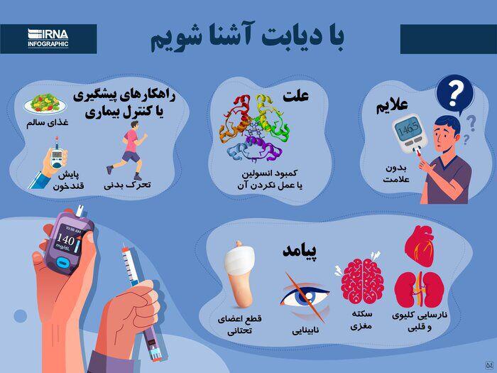 "حمایت بیمه‌ای از داروهای نسل جدید دیابت ضروری است: رئیس انجمن دیابت گابریک"