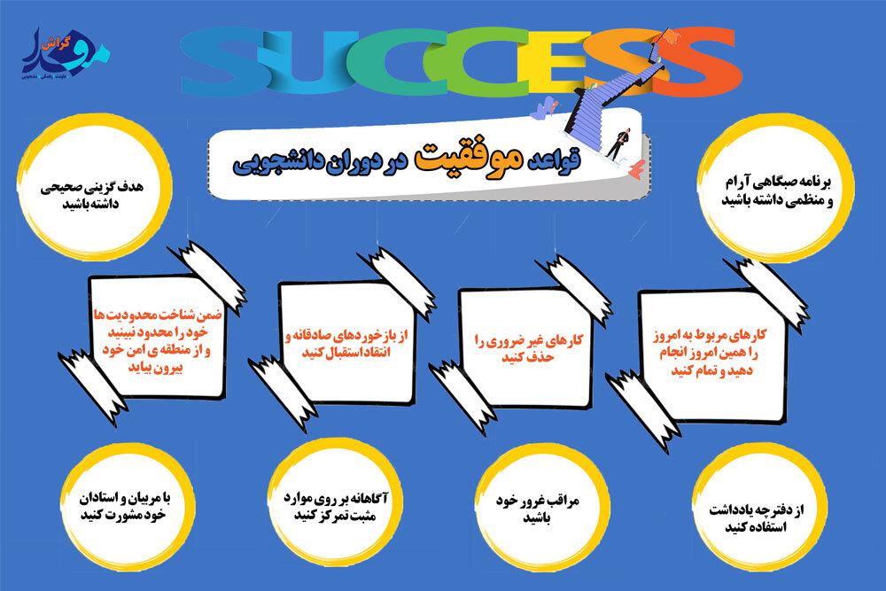 قواعد موفقیت در دوران دانشجویی + اینفوگرافیک