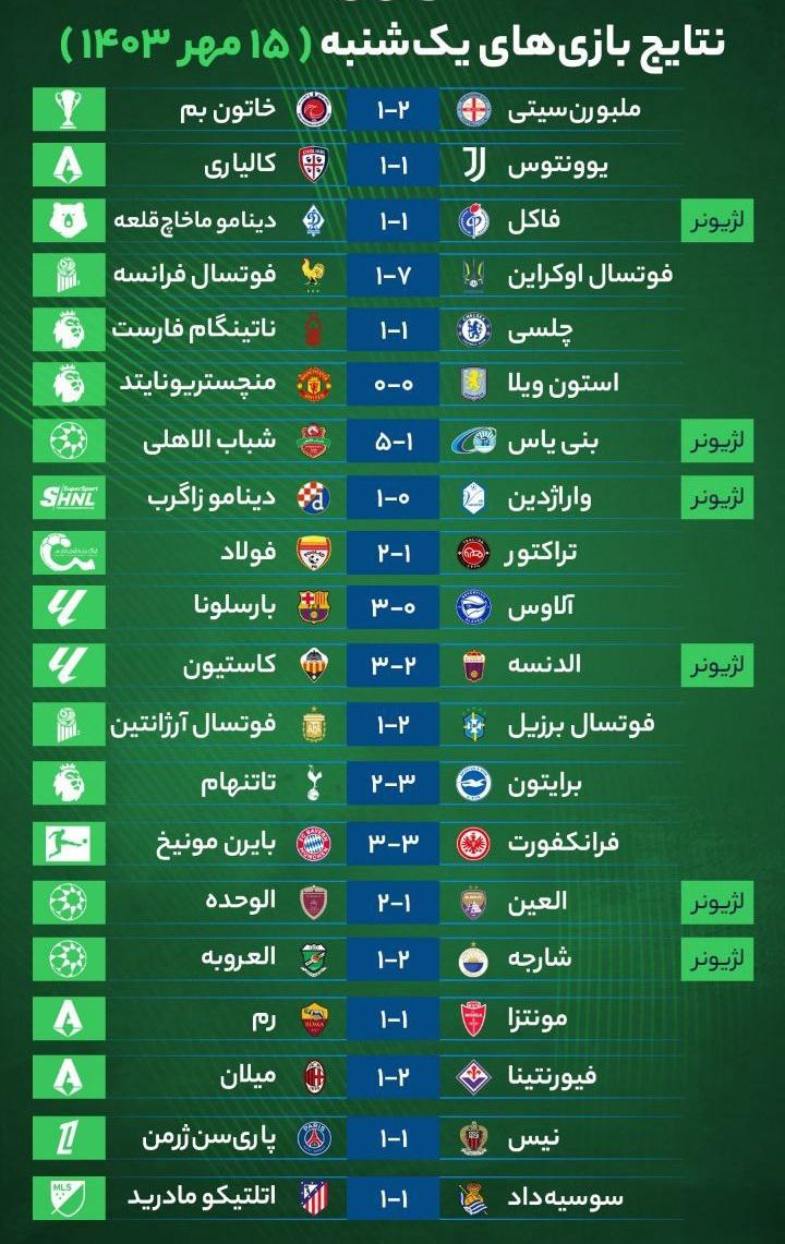 نتایج مهم‌ترین بازی‌های فوتبال یک‌شنبه ۱۵ مهر