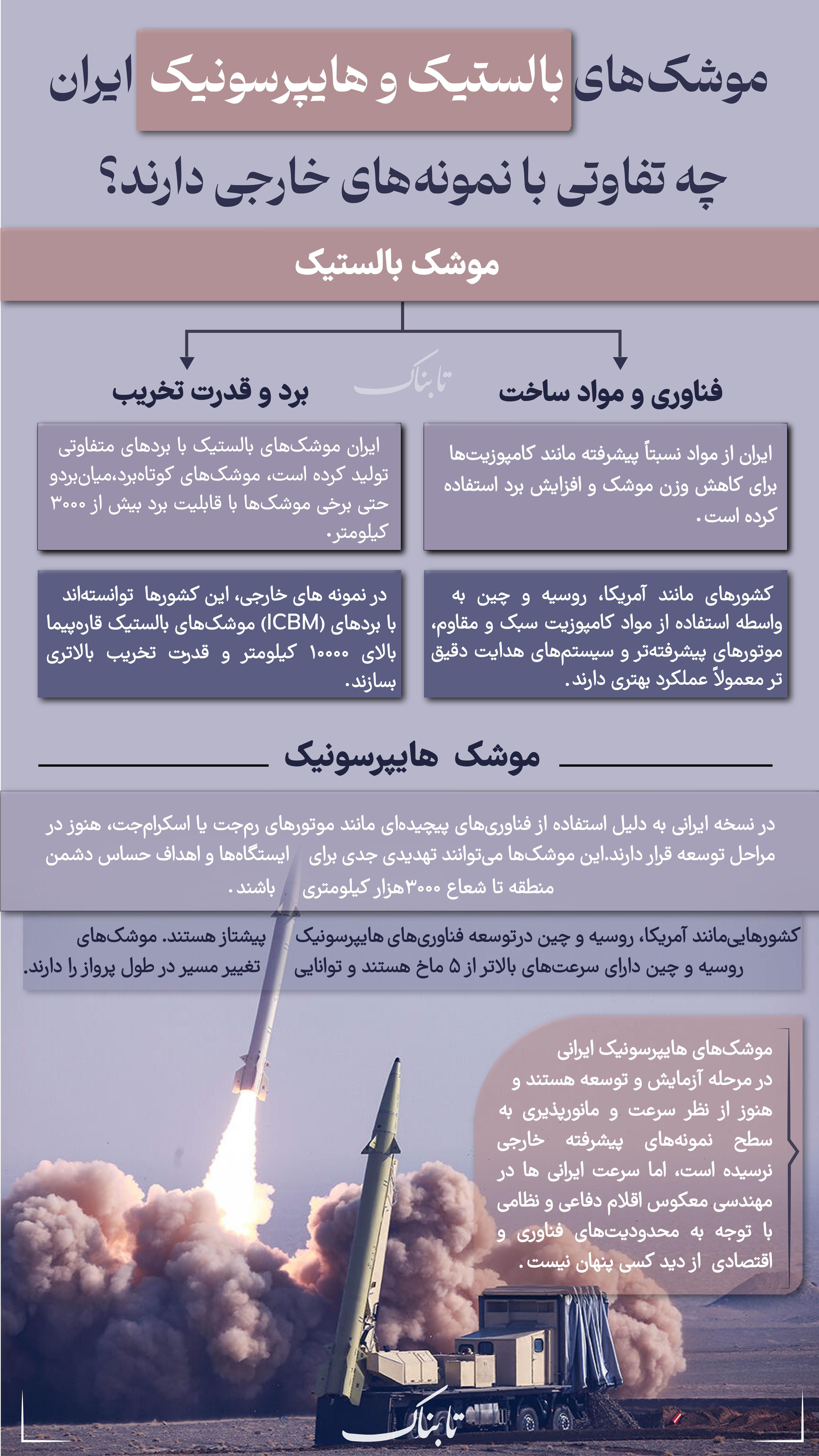 اینفو/ موشک‌های بالستیک و هایپرسونیک ایران چه تفاوتی با نمونه‌های خارجی دارند؟