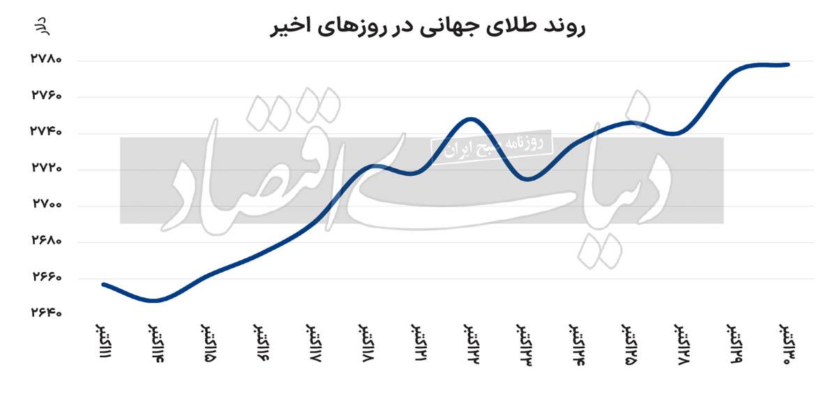 اسب طلایی می‌تازد