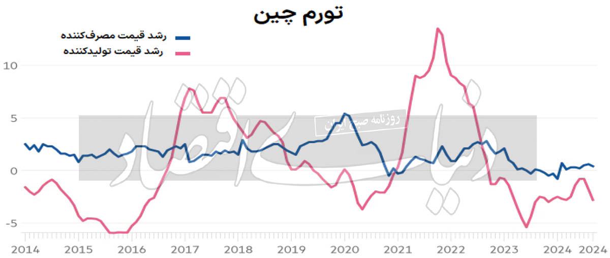 محرک اقتصاد چین