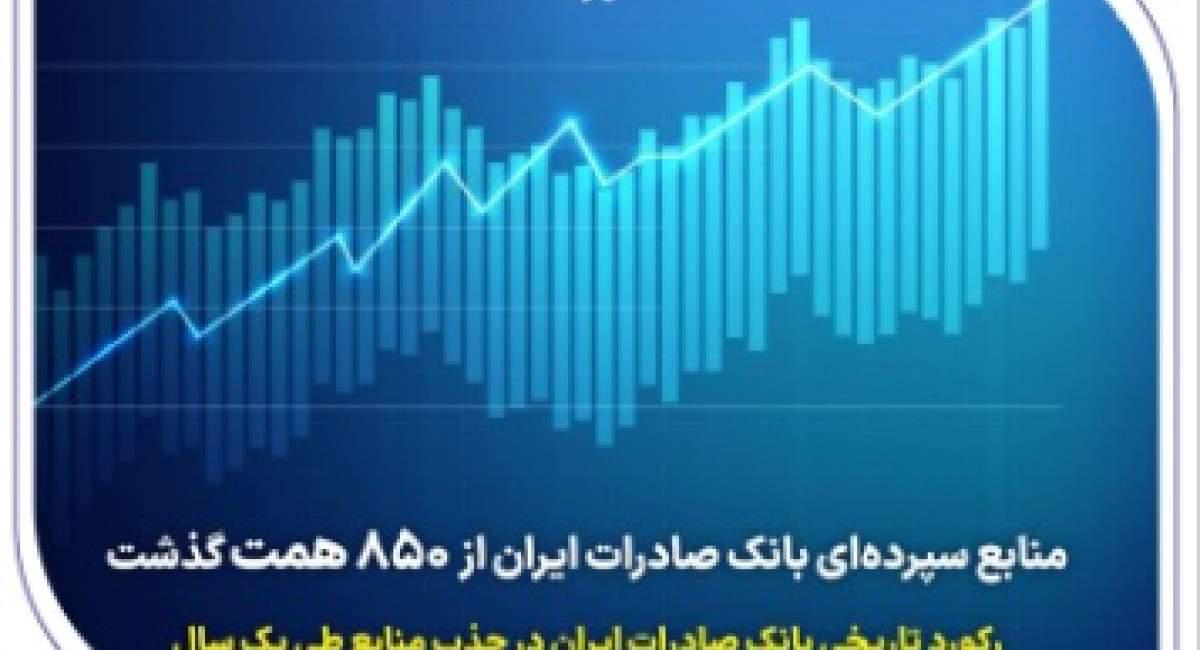 رکورد تاریخی بانک صادرات ایران در جذب منابع طی یک سال