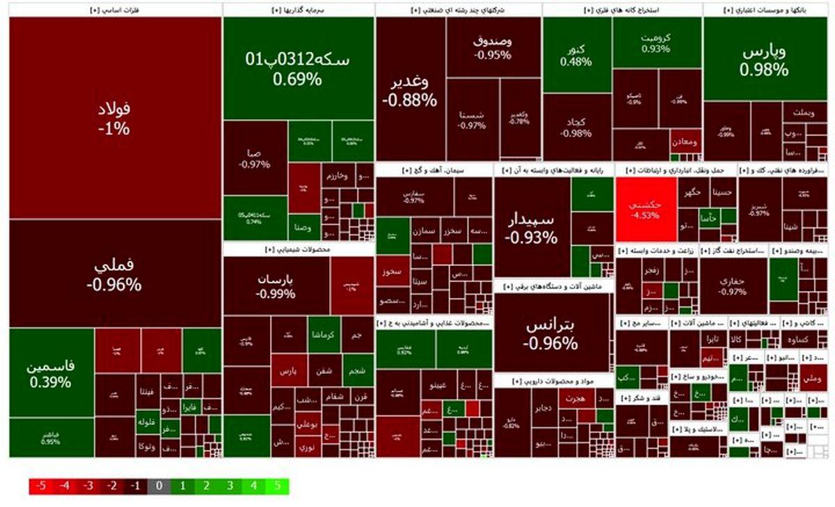 گزارش روزانه بورس امروز شنبه 14 مهر/ ریزش 8000 واحدی شاخص کل