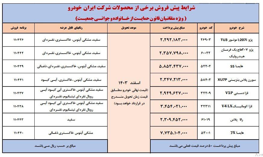 پیش فروش ۸ محصول ایران خودرو آغاز شد/  مهلت ثبت نام تا ۲۳ مهر ۱۴۰۳ + جدول