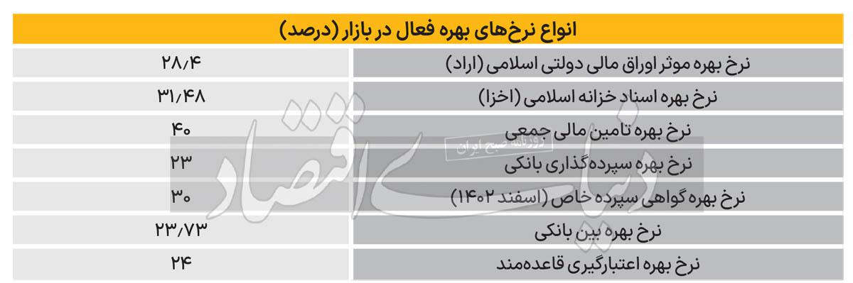 ترمز ریالی سفته‌بازی