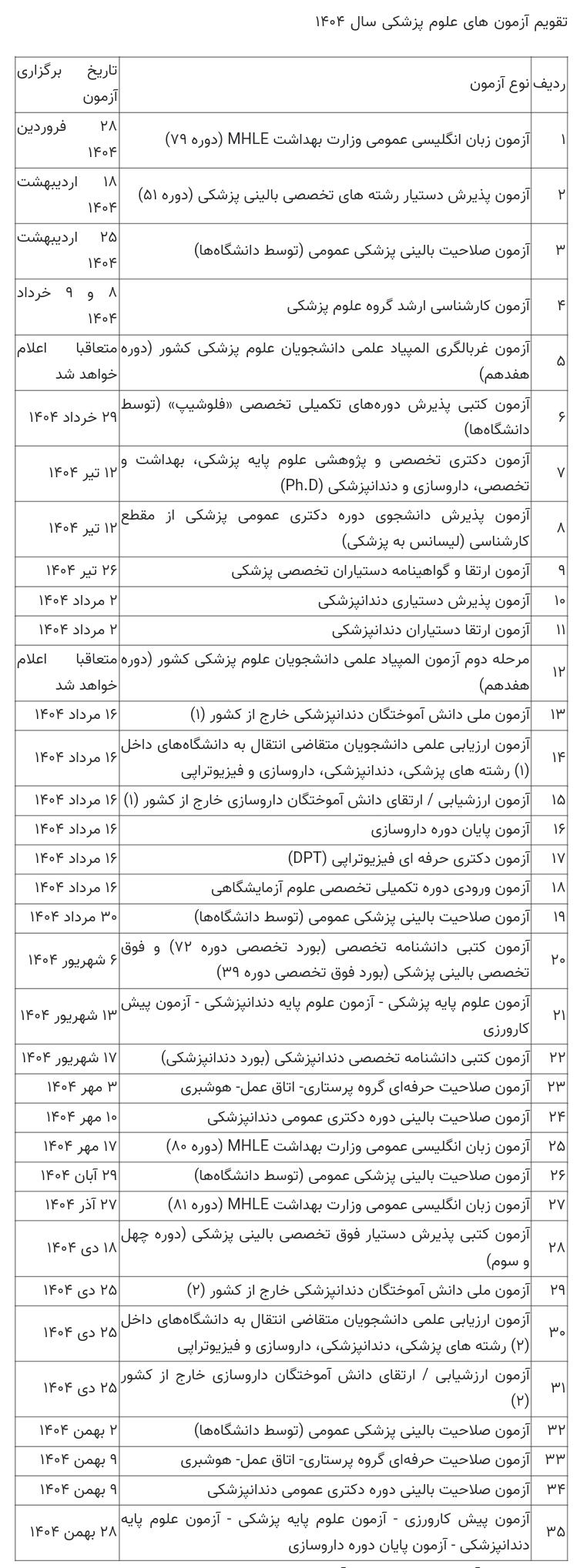 جزئیات و تغییرات تقویم جدید آزمون‌های علوم پزشکی سال ۱۴۰۴ + جدول