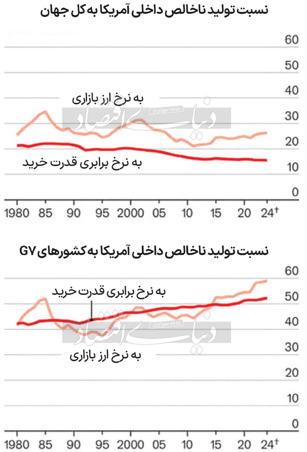 راز قدرت اقتصاد شماره یک