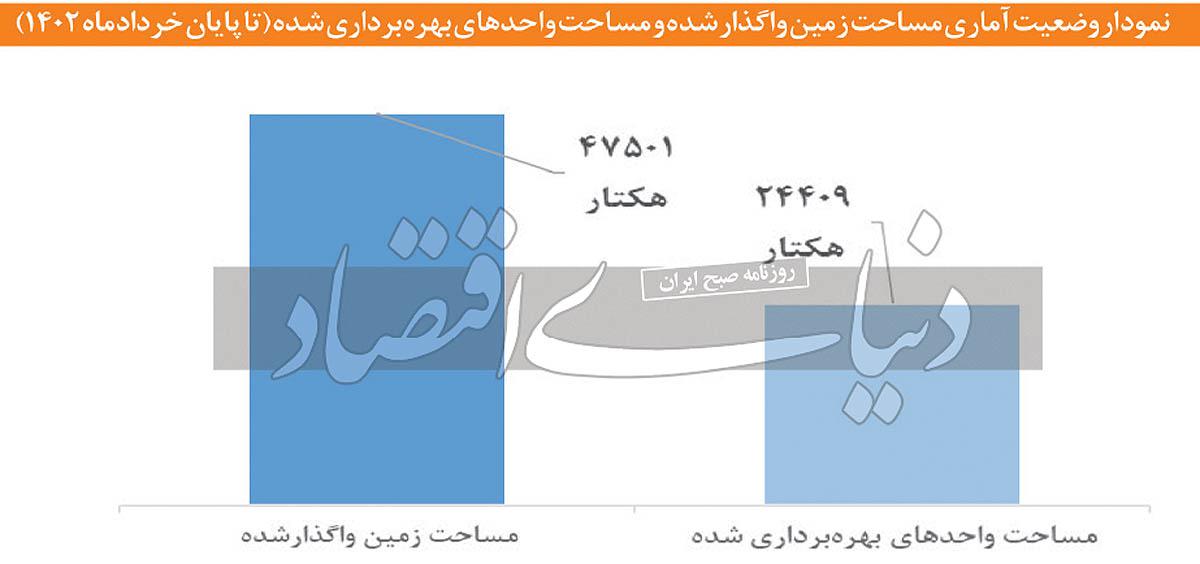 ریشه ناکامی شهرک‏‏‌‎های صنعتی