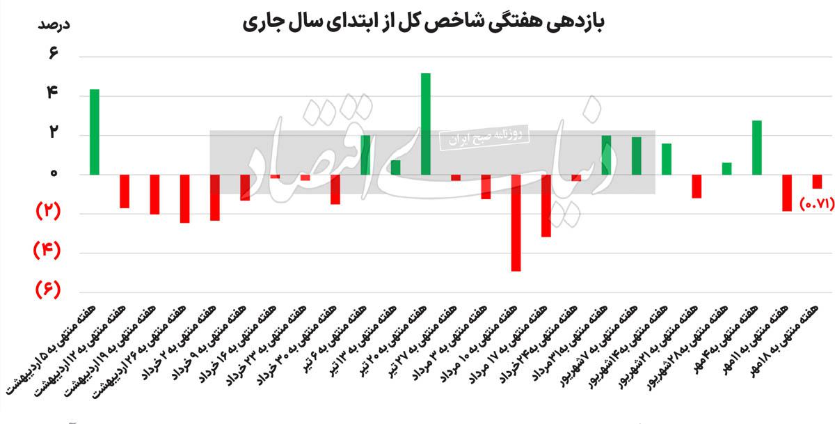 ابهامات کانال دو میلیونی