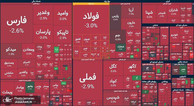 شانزدهمین روز متوالی خروج سرمایه از بازار/ در شنبه خونین بورس چه گذشت؟