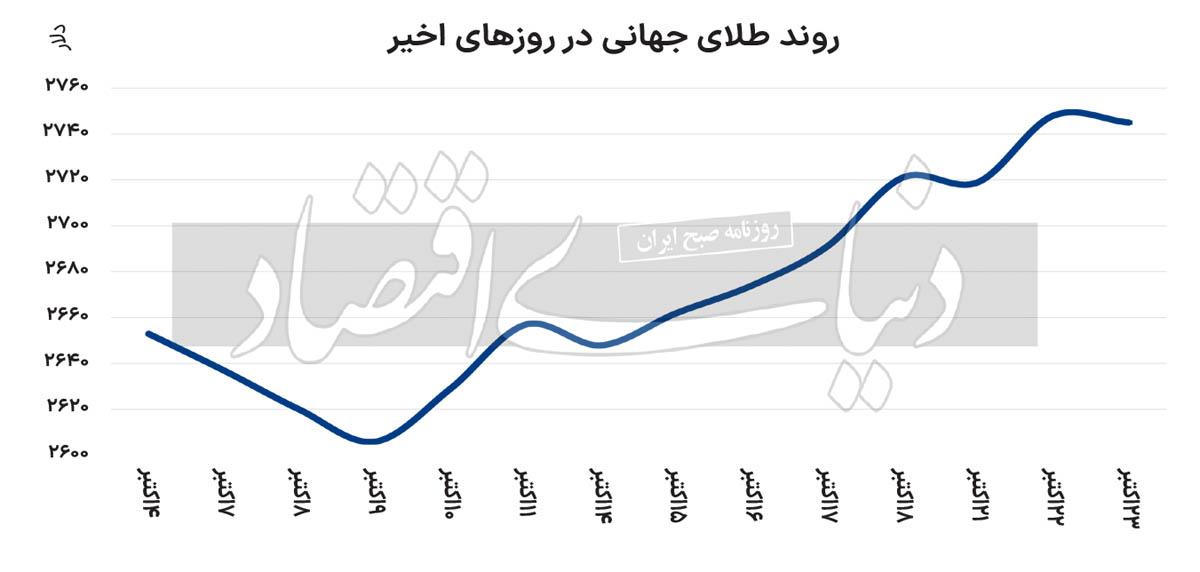 سریال رکوردزنی فلز زرد