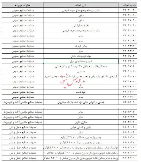 محل ثبت سفارش ۲۹ قلم کالا تغییر کرد