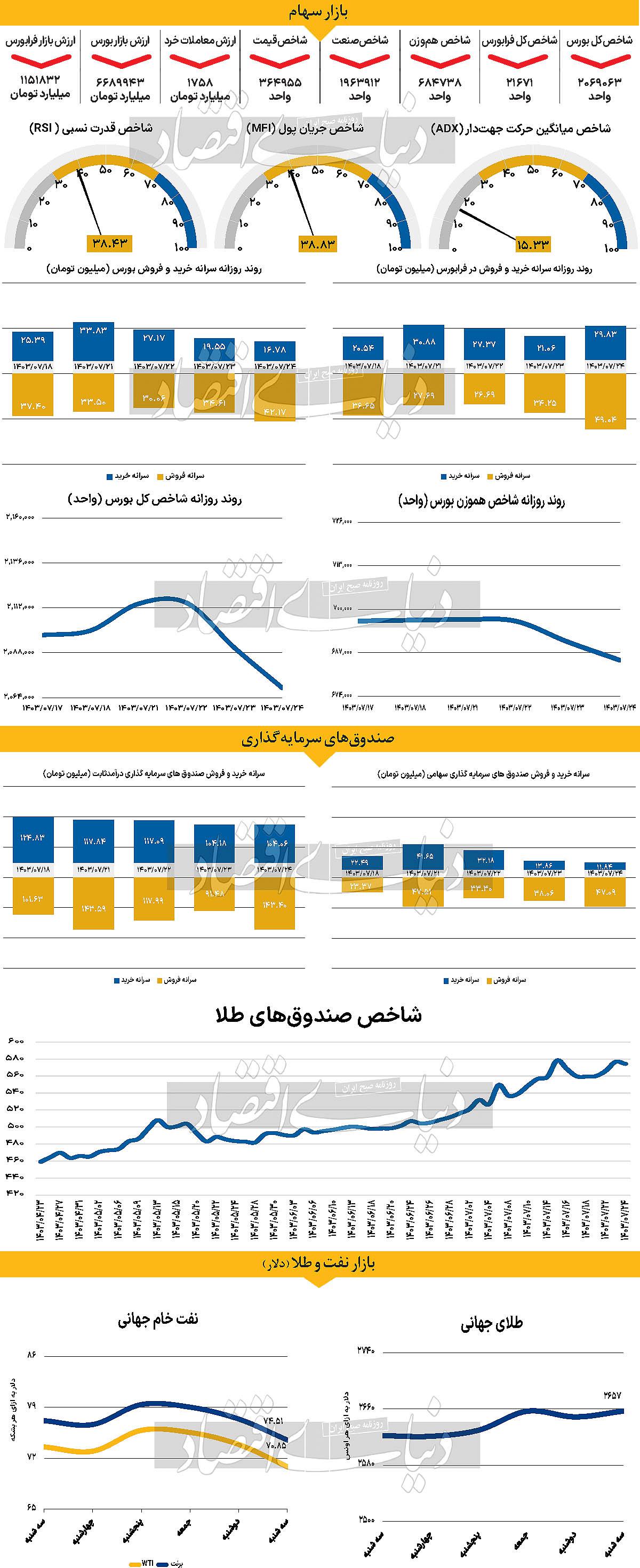 تقویت دلار با چاشنی انتخابات