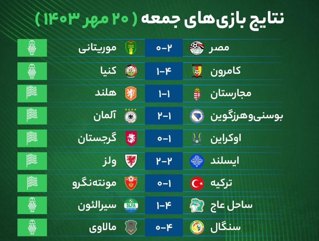 نتایج مهم‌ترین بازی‌های فوتبال جمعه ۲۰ مهر