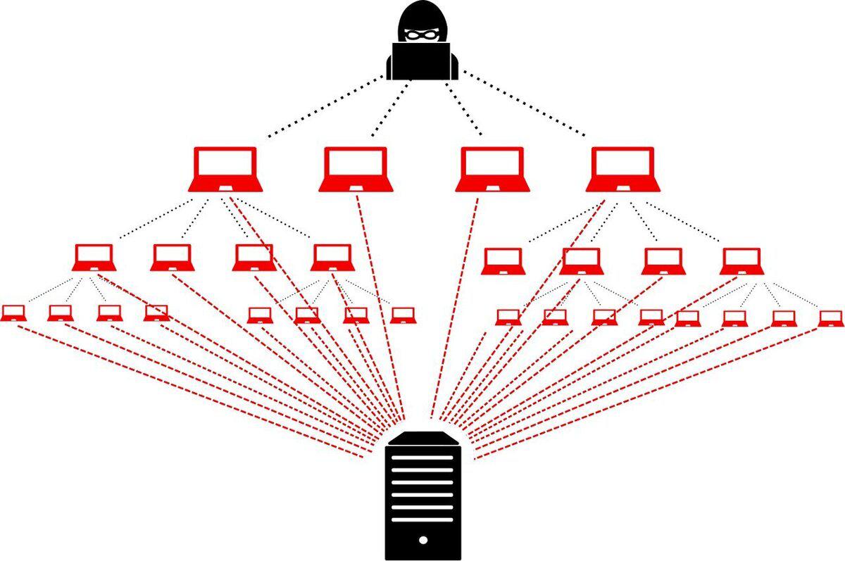 بزرگترین حمله DDoS تاریخ، شناسایی و خنثی شد!