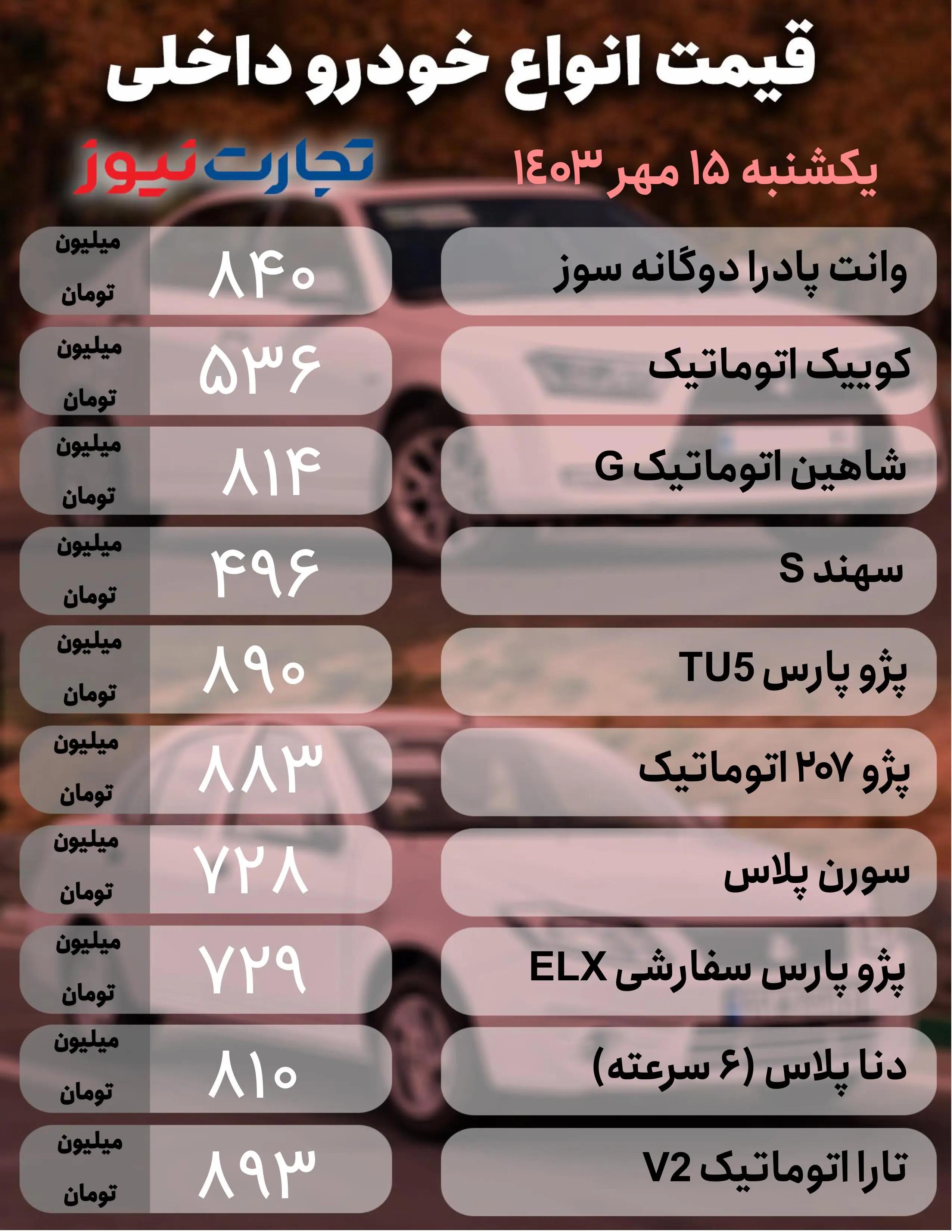 قیمت خودرو امروز ۱۵ مهر ۱۴۰۳/ نوسانات بازار خودرو شدت گرفت