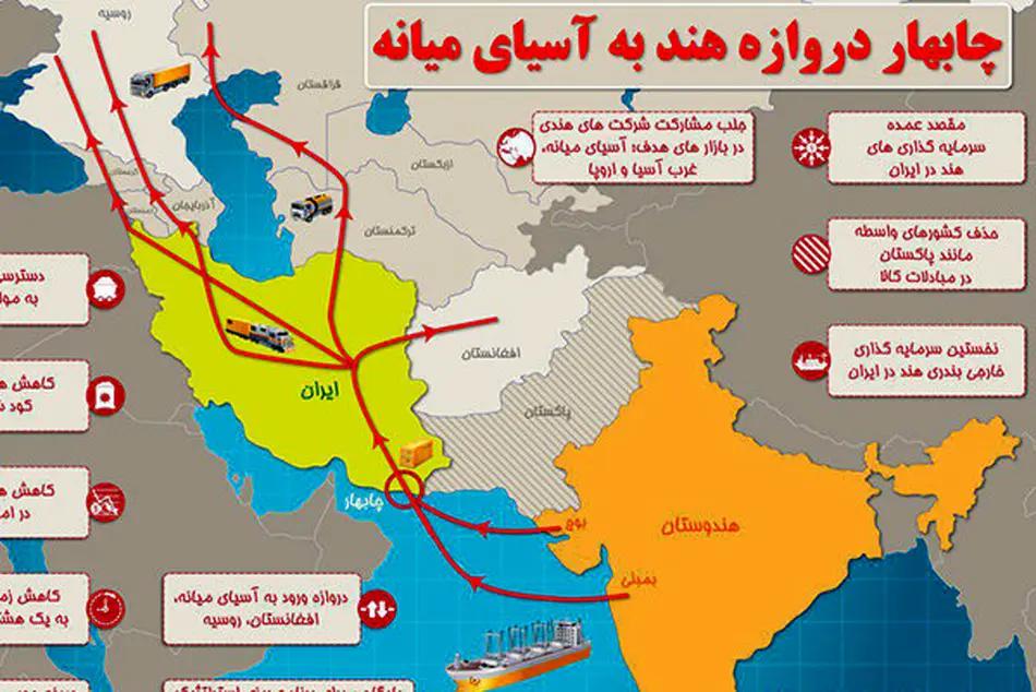 نقش ژئوپلیتیکی ایران در تجارت افغانستان و آسیای میانه با هند/کلید قفل ساخت راه آهن چابهار زاهدان در دست کیست؟