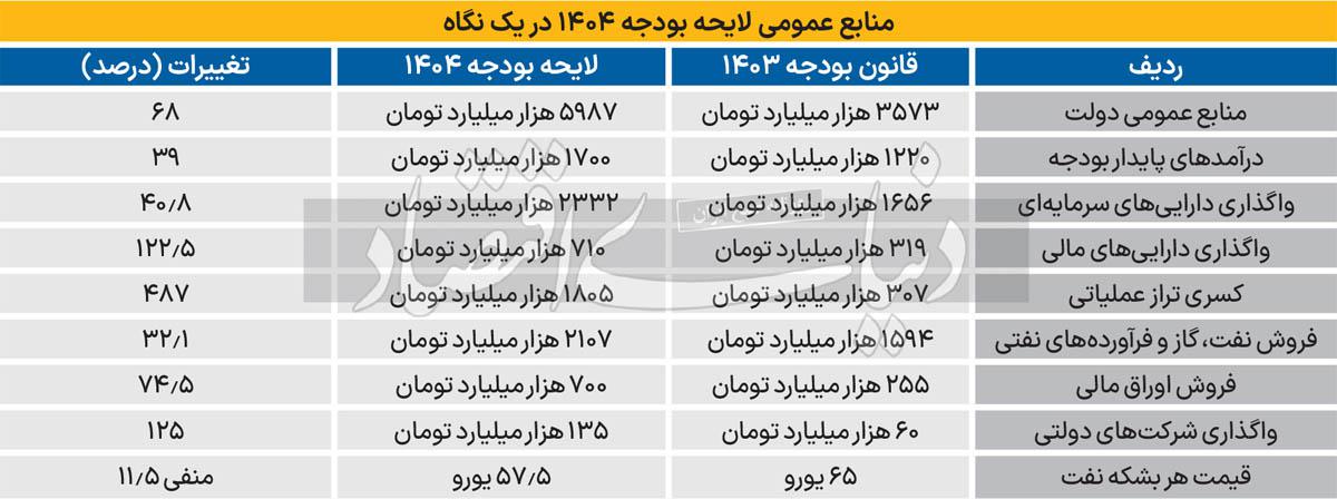 4 پیام در 10 رقم کلیدی