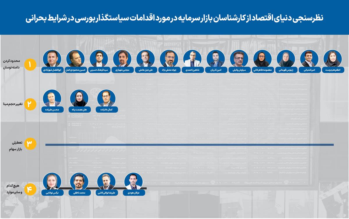 سیاستگذاری بورسی در زمان بحران