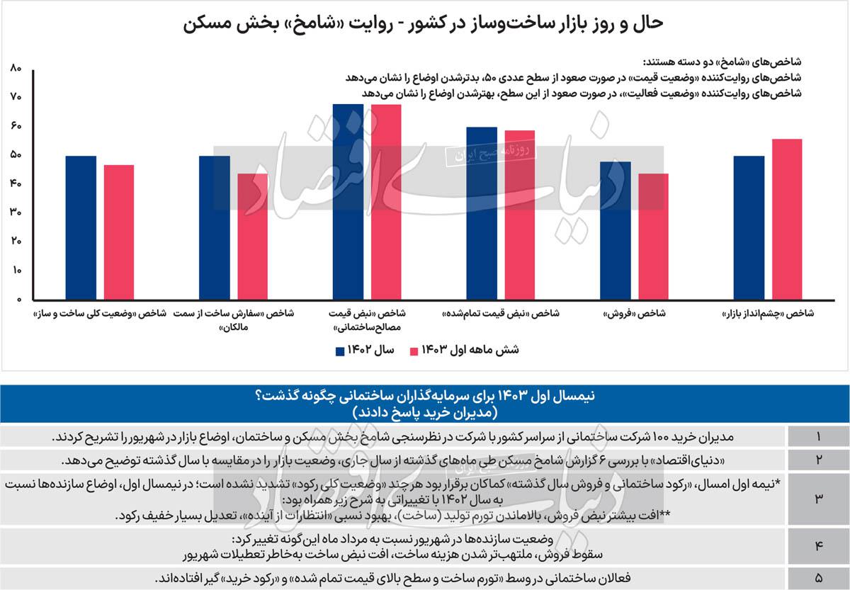 ساختمانی‌ها در بن‌بست