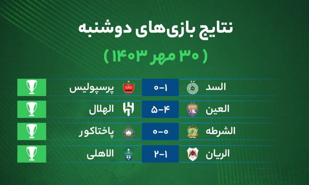 نتایج مهم‌ترین بازی‌های فوتبال دوشنبه ۳۰ مهر