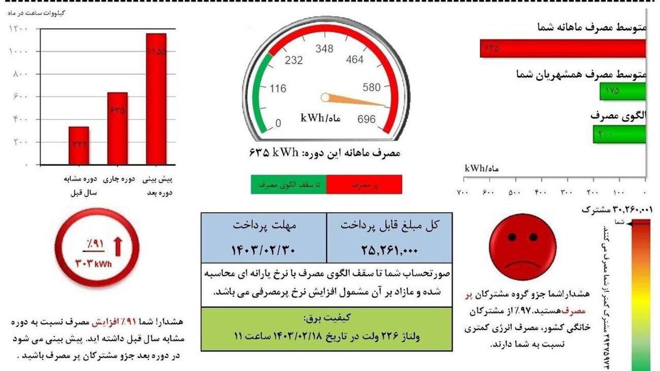 قبض برق پرمصرف ها تغییر کرد