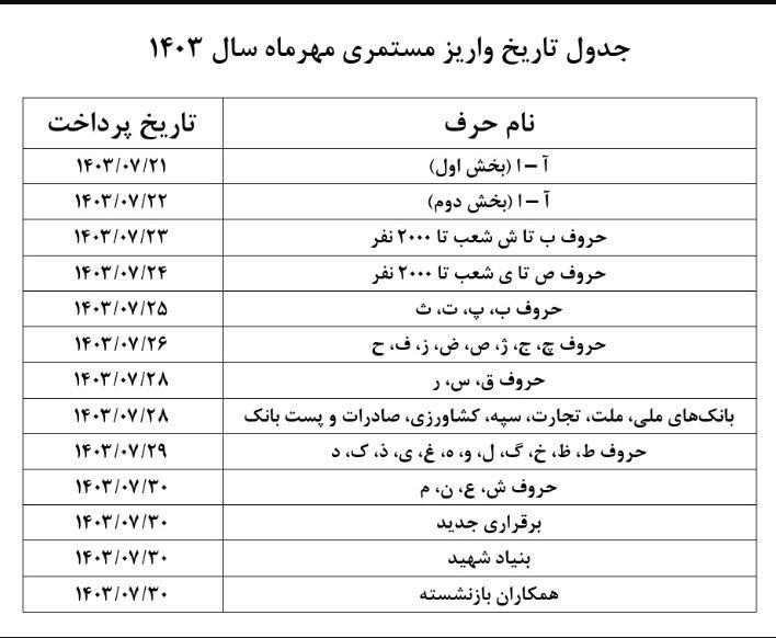 کلید خوردن پرداخت  ۹ میلیون تومانی به حساب بازنشستگان