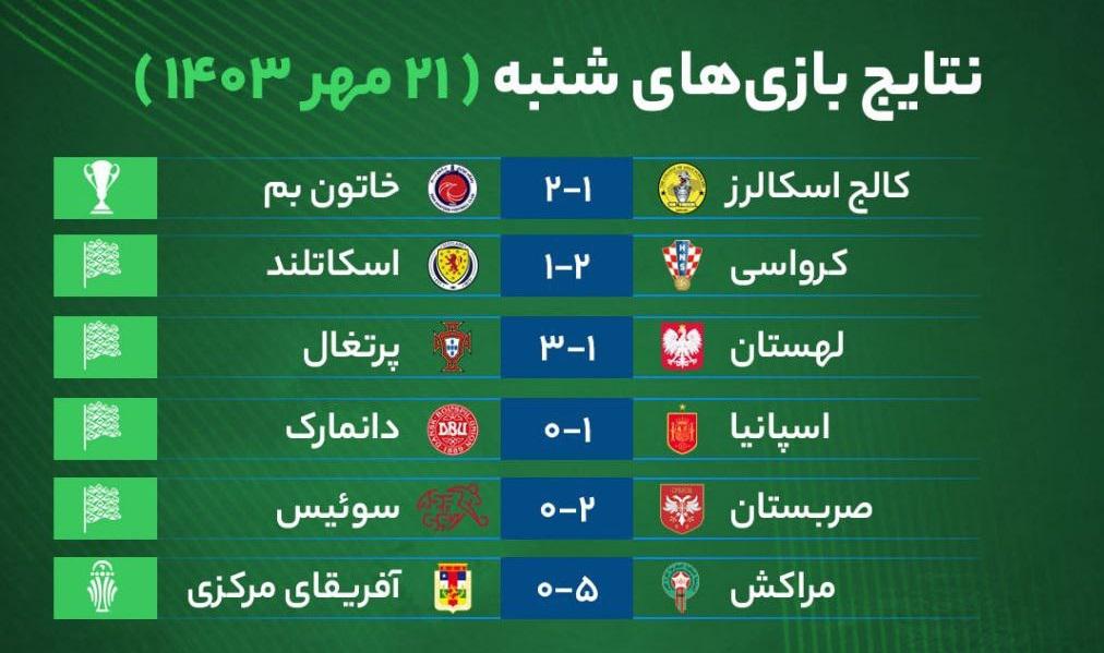 نتایج مهم‌ترین بازی‌های فوتبال شنبه ۲۱ مهر