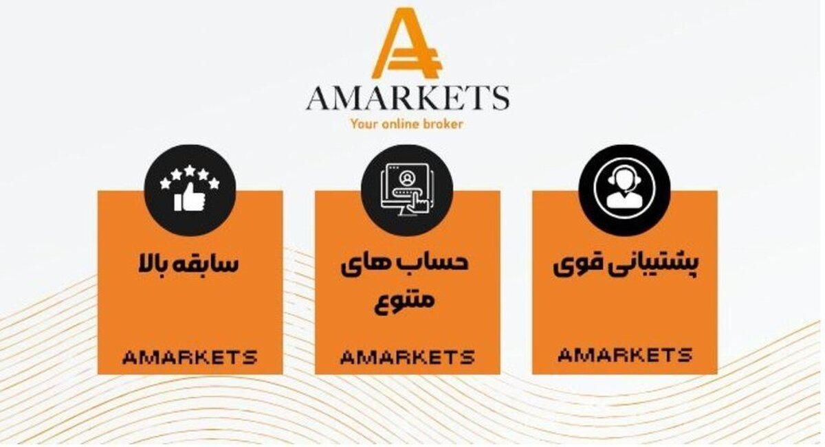 آموزش میانگین متحرک و فیبوناچی با کمک بروکر Amarkets برای تعیین سطوح حمایت و مقاوت