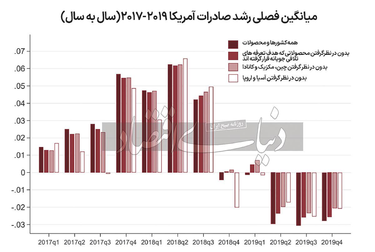 میراث دشمنی ترامپ با تجارت آزاد