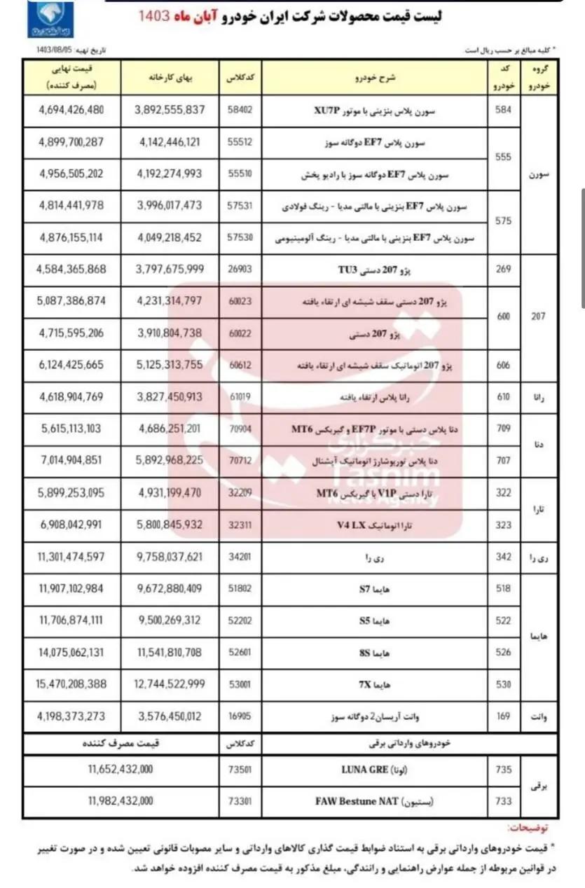 لیست جدید قیمت محصولات ایران خودرو ۶ آبان ۱۴۰۳ منتشر شد