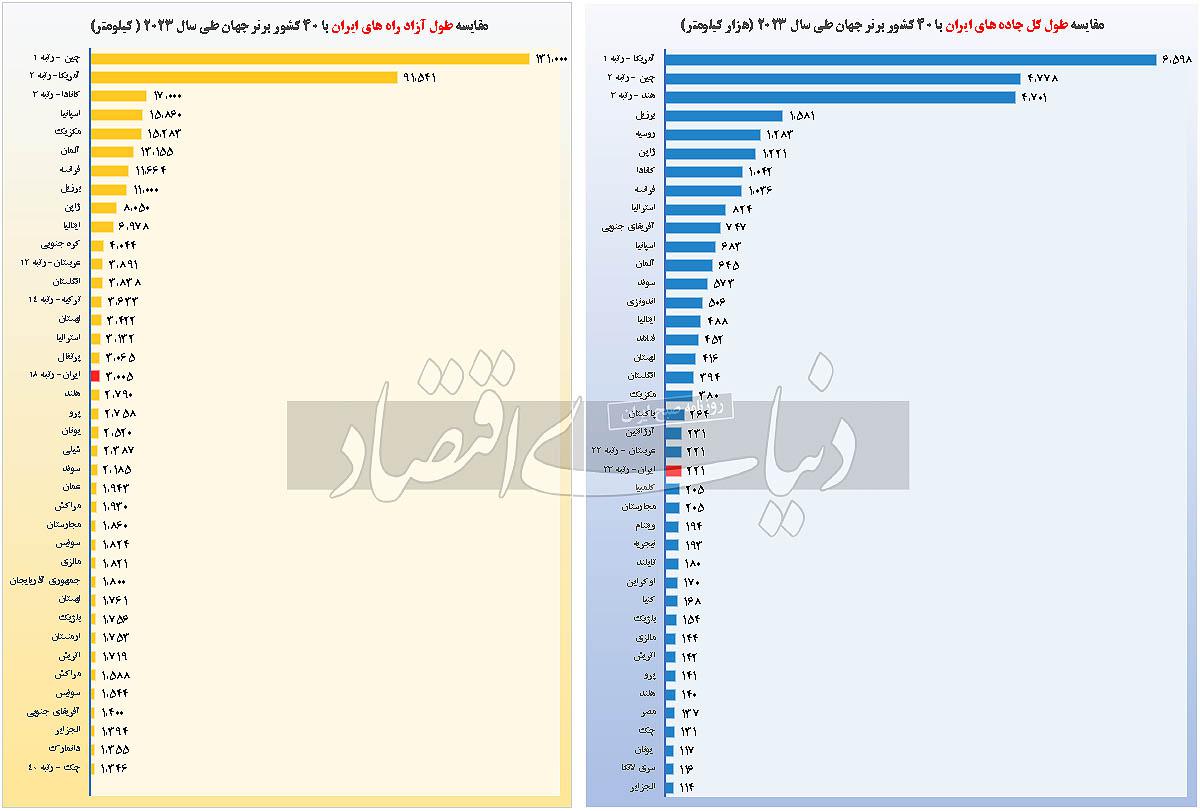 راه‌سازی و چرایی کیفیت پایین راه‏‏‌ها در ایران